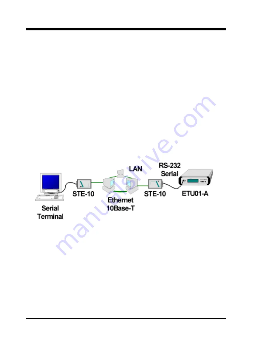 CTC Union STE-10 Operation Manual Download Page 30