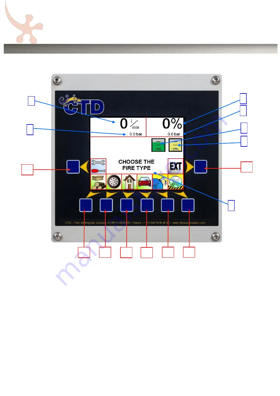 CTD Iguane 120-30 User Manual Download Page 7