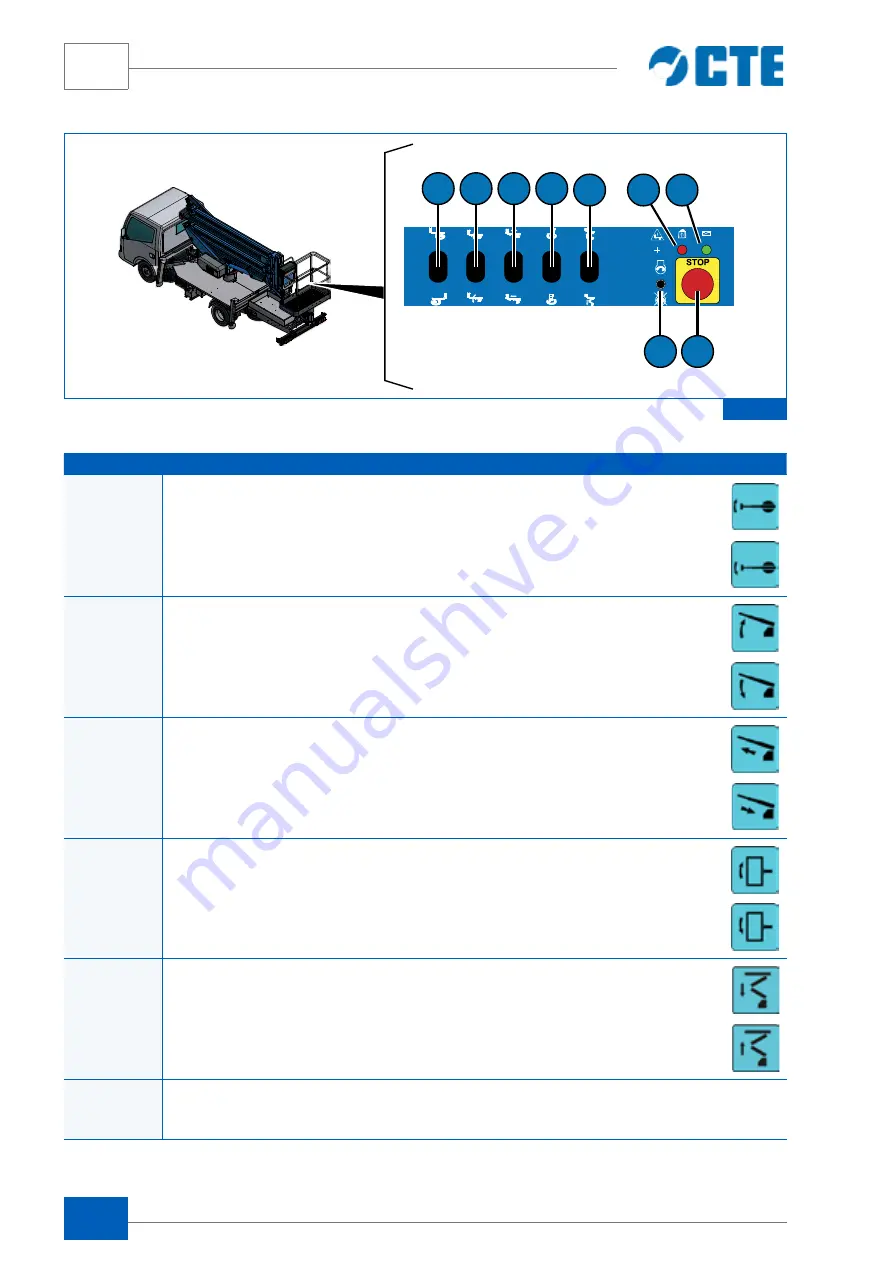 CTE ZED 20.3 HV Instructions For Use And Maintenance Manual Download Page 54