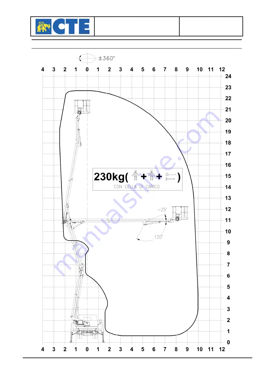 CTE ZED 23.2 JH Use And Maintenance Manual Download Page 13