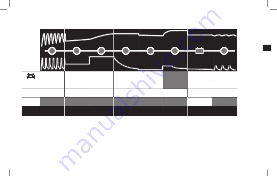 CTEK 20016111A MXS 10 Manual Download Page 3