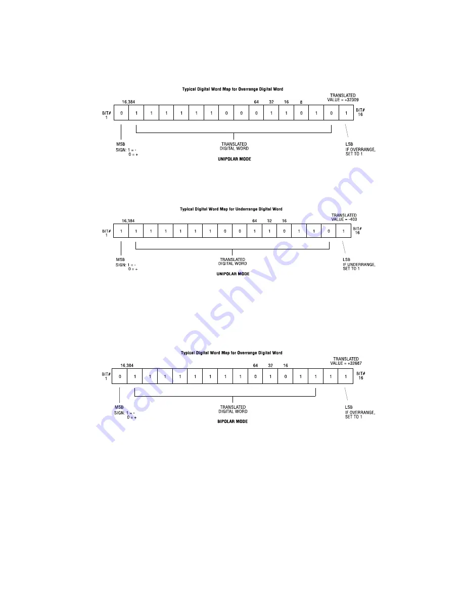 CTI 2550-A Installation And Operation Manual Download Page 19