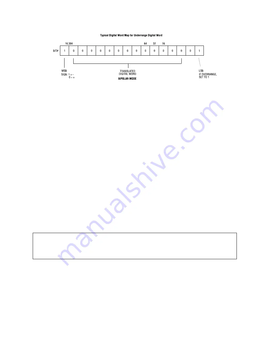 CTI 2550-A Installation And Operation Manual Download Page 20