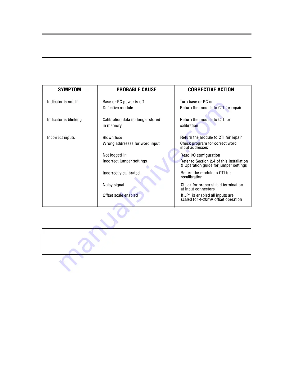 CTI 2550-A Installation And Operation Manual Download Page 33