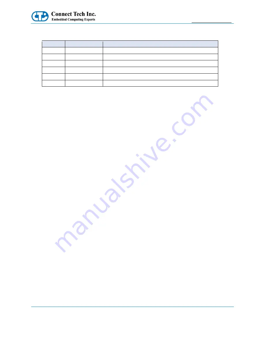 CTI GraphiteVPX/CPU TX1 Скачать руководство пользователя страница 6