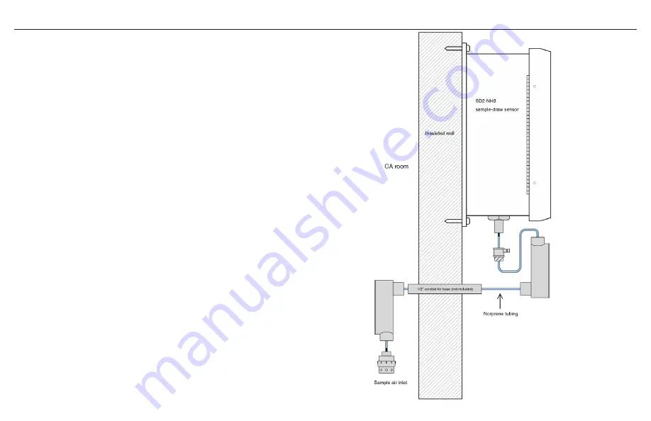 CTI SD2-NH3 Скачать руководство пользователя страница 5