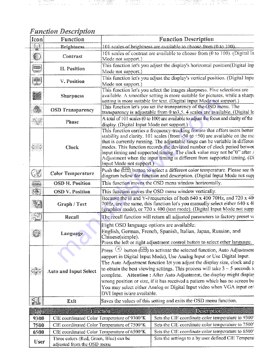 Ctl 170Lx Owner'S Manual Download Page 7