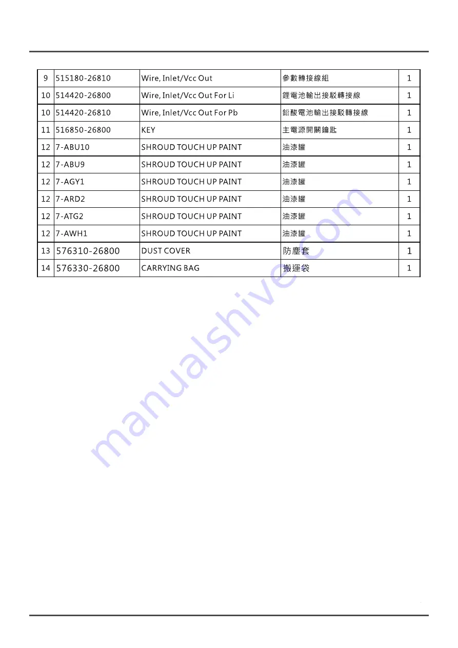 CTM HS-268 Service Manual Download Page 17