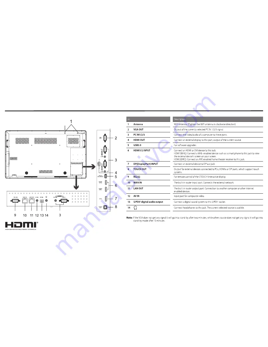 Ctouch CL2M-65UHD User Manual Download Page 8