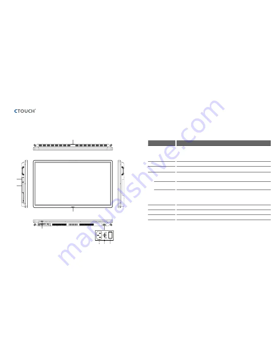 Ctouch CLS-55UHD Скачать руководство пользователя страница 7