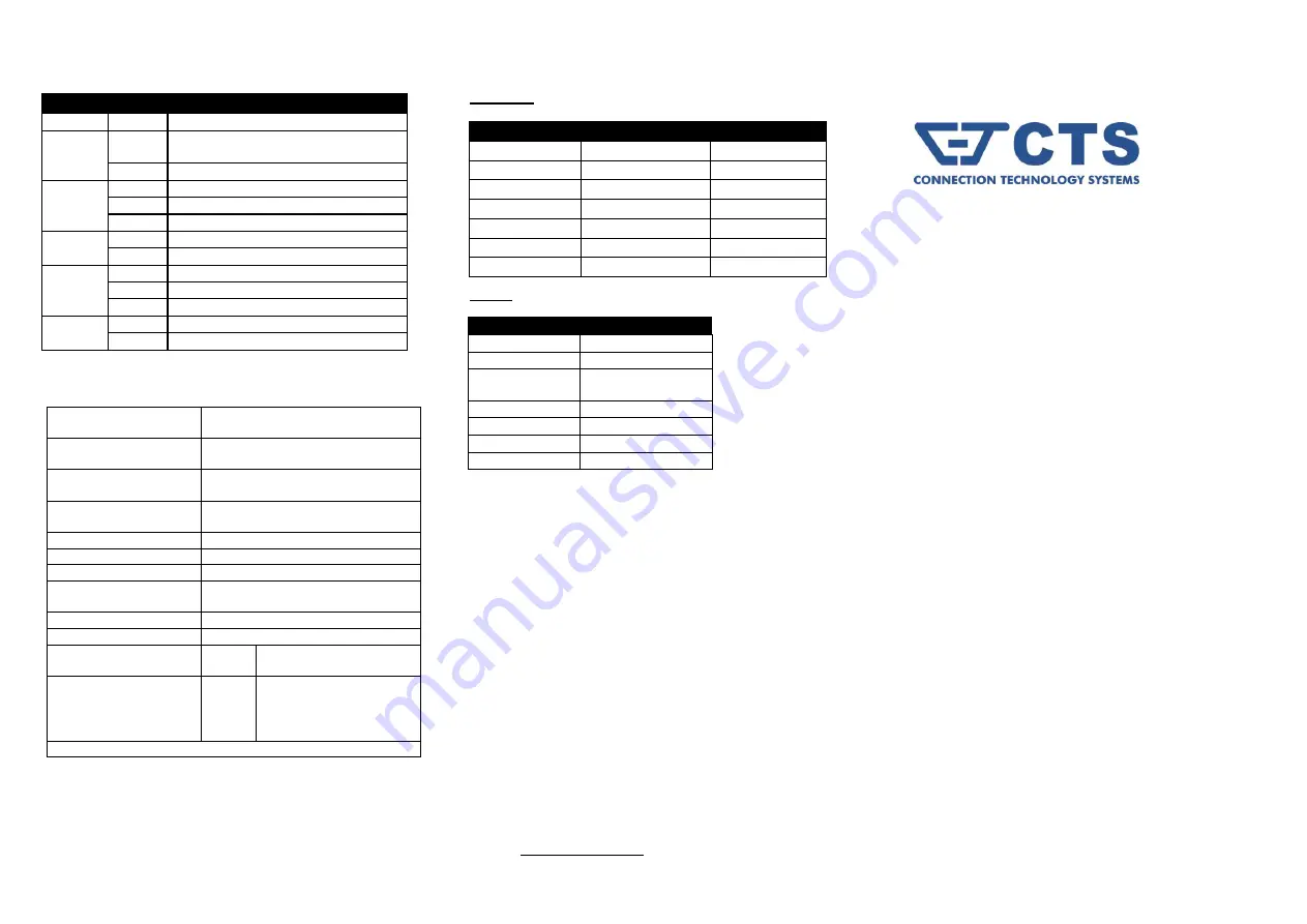 CTS CVT-3002-PLUS-DR SERIES User Manual Download Page 2