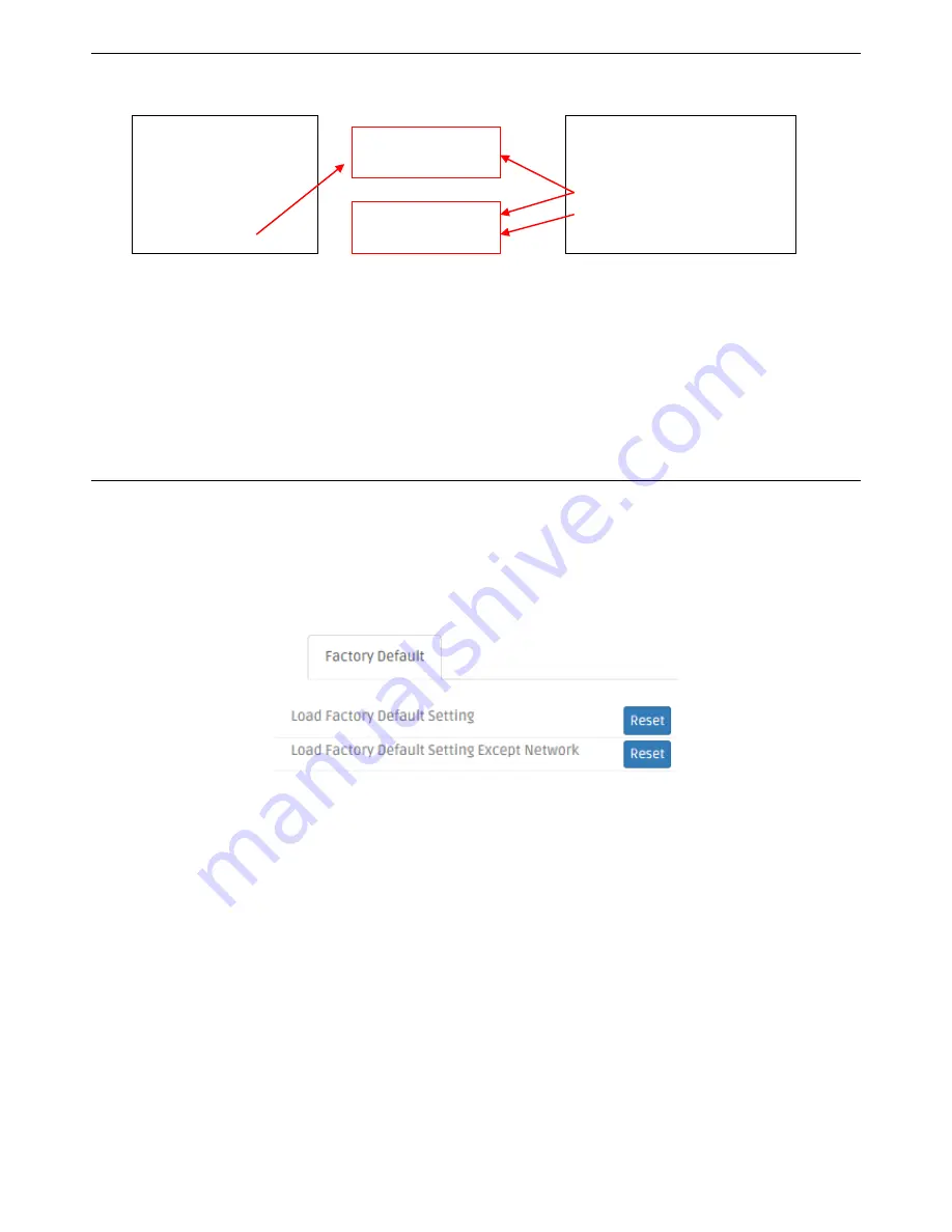 CTS FRG-3105 Series User Manual Download Page 98