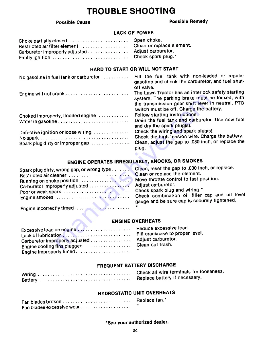 Cub Cadet 1105 (292) Owner'S Manual Download Page 24