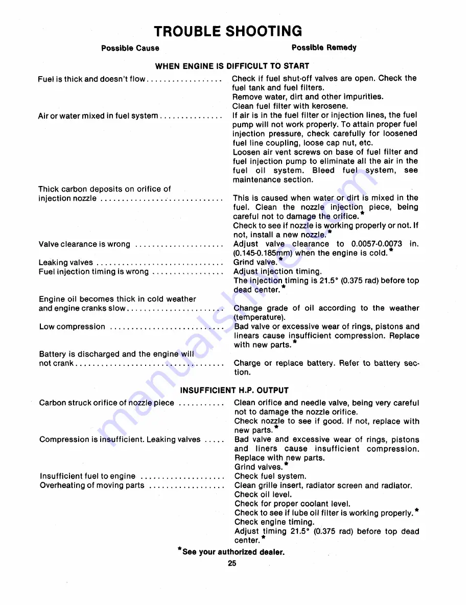 Cub Cadet 1512 Owner'S Manual Download Page 25