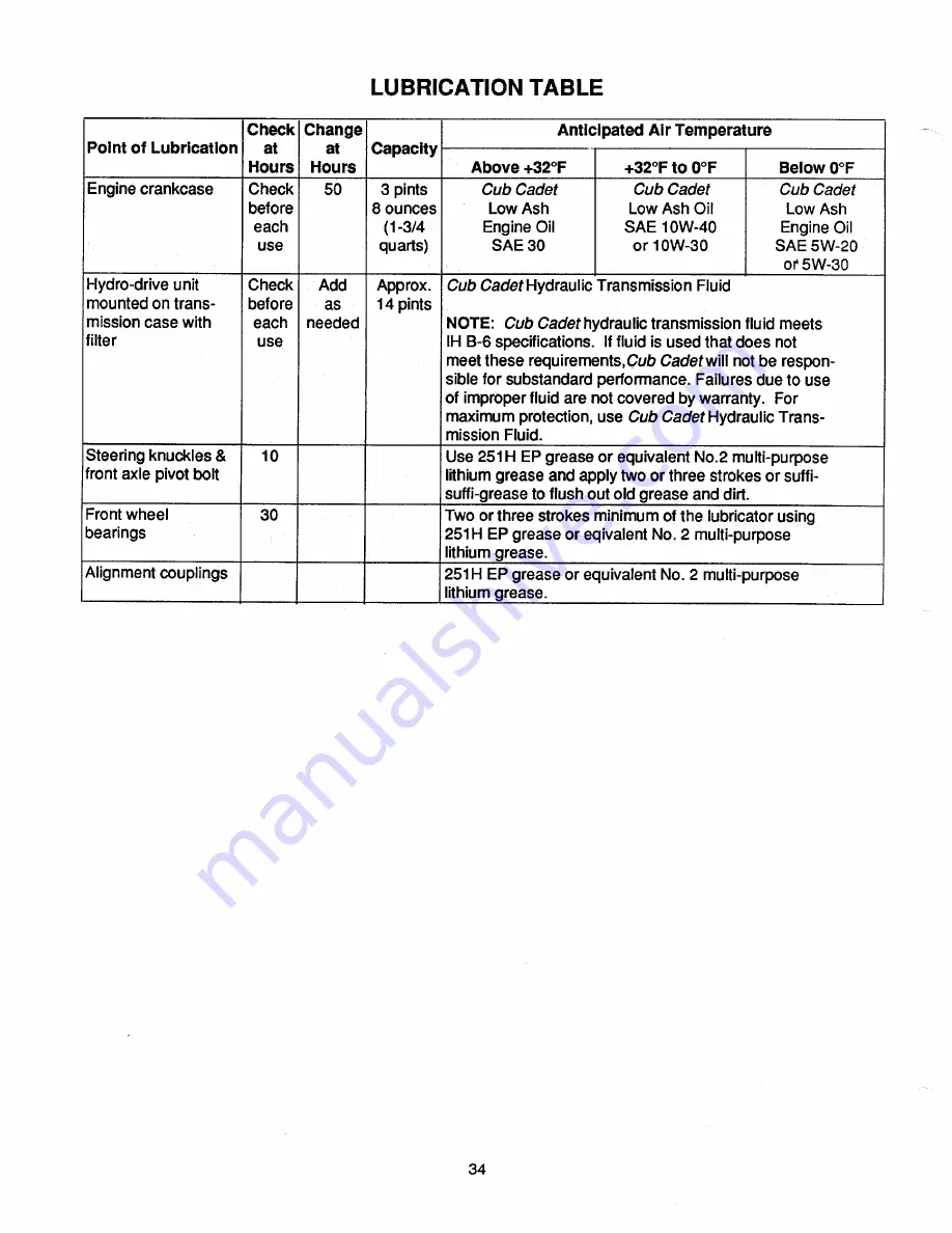 Cub Cadet 1882 Owner'S Manual Download Page 34