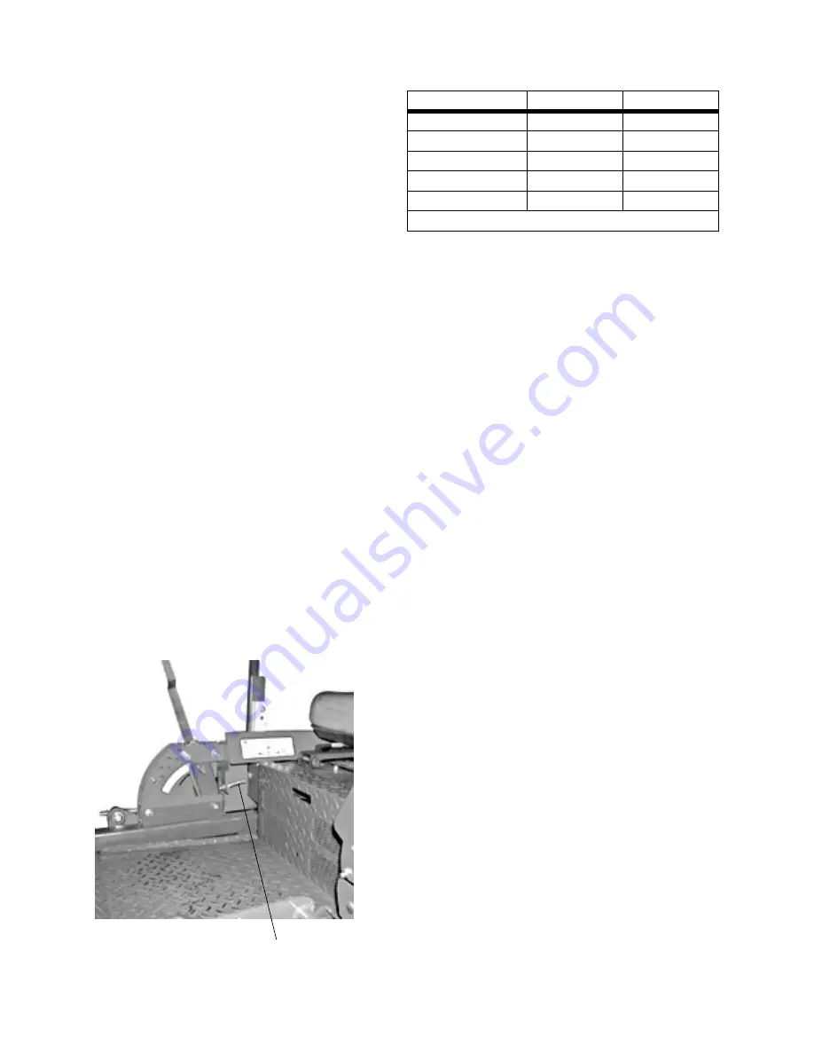 Cub Cadet 19HP Tank 53CB5DAV750 Operator'S And Service Manual Download Page 24