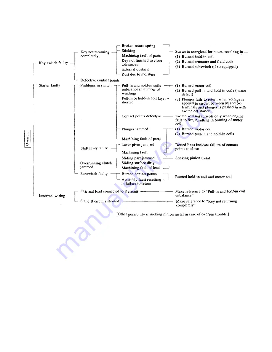 Cub Cadet 7360SS Service Manual Download Page 34