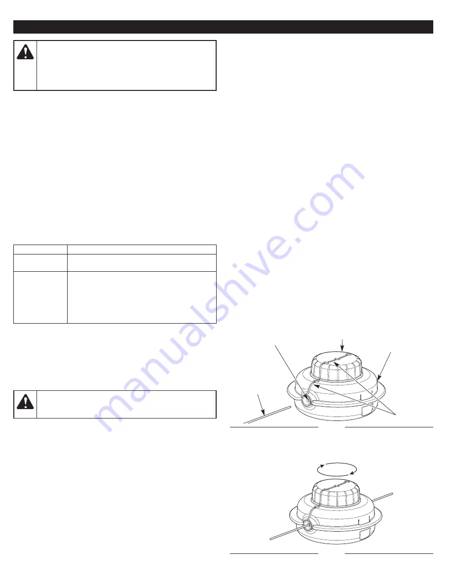 Cub Cadet BC490 Operator'S Manual Download Page 63