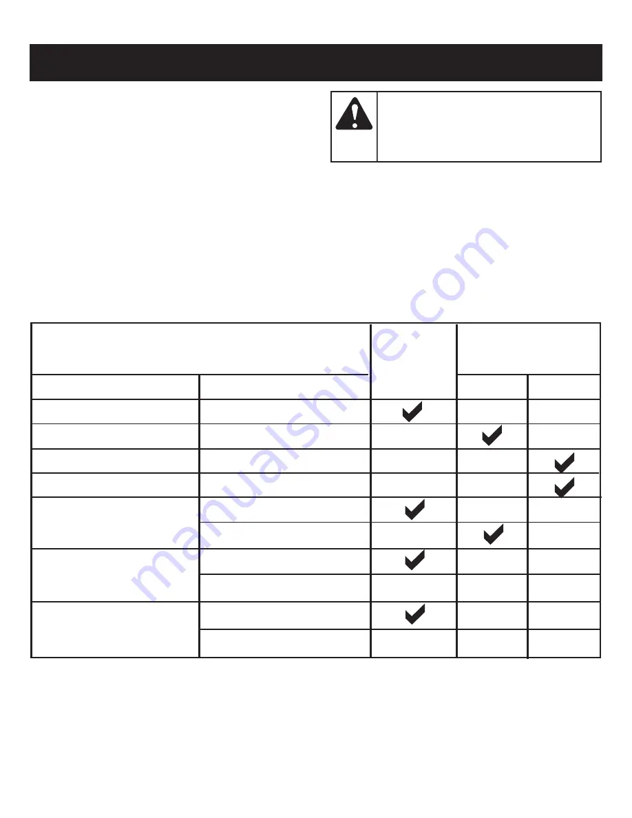 Cub Cadet CC25GHT Operator'S Manual Download Page 12