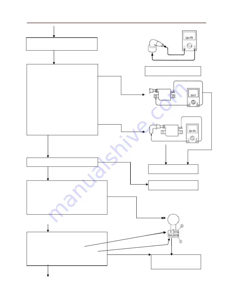 Cub Cadet Challenger 500 Service Manual Download Page 211