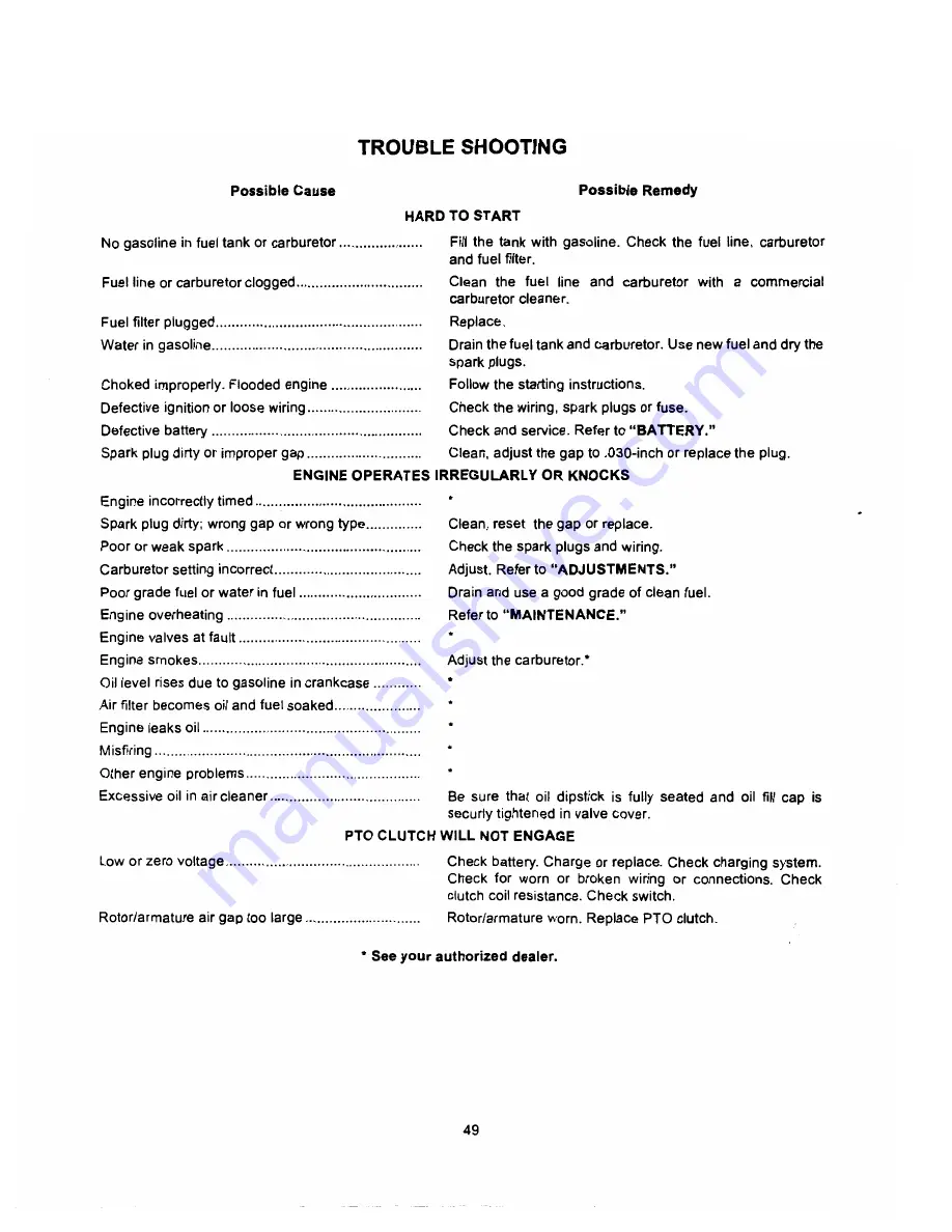 Cub Cadet GT 2521 Operator'S Manual Download Page 49