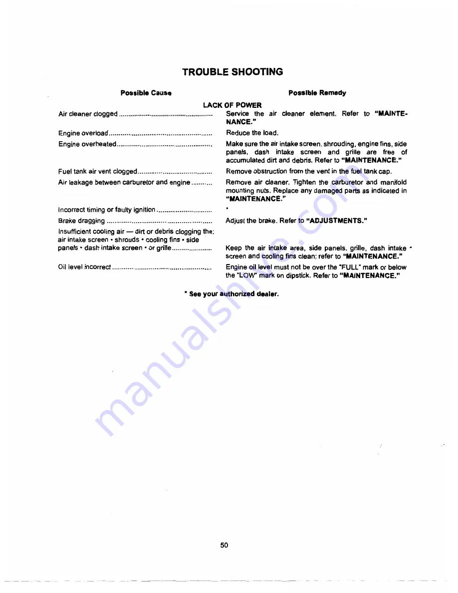 Cub Cadet GT 2521 Operator'S Manual Download Page 50