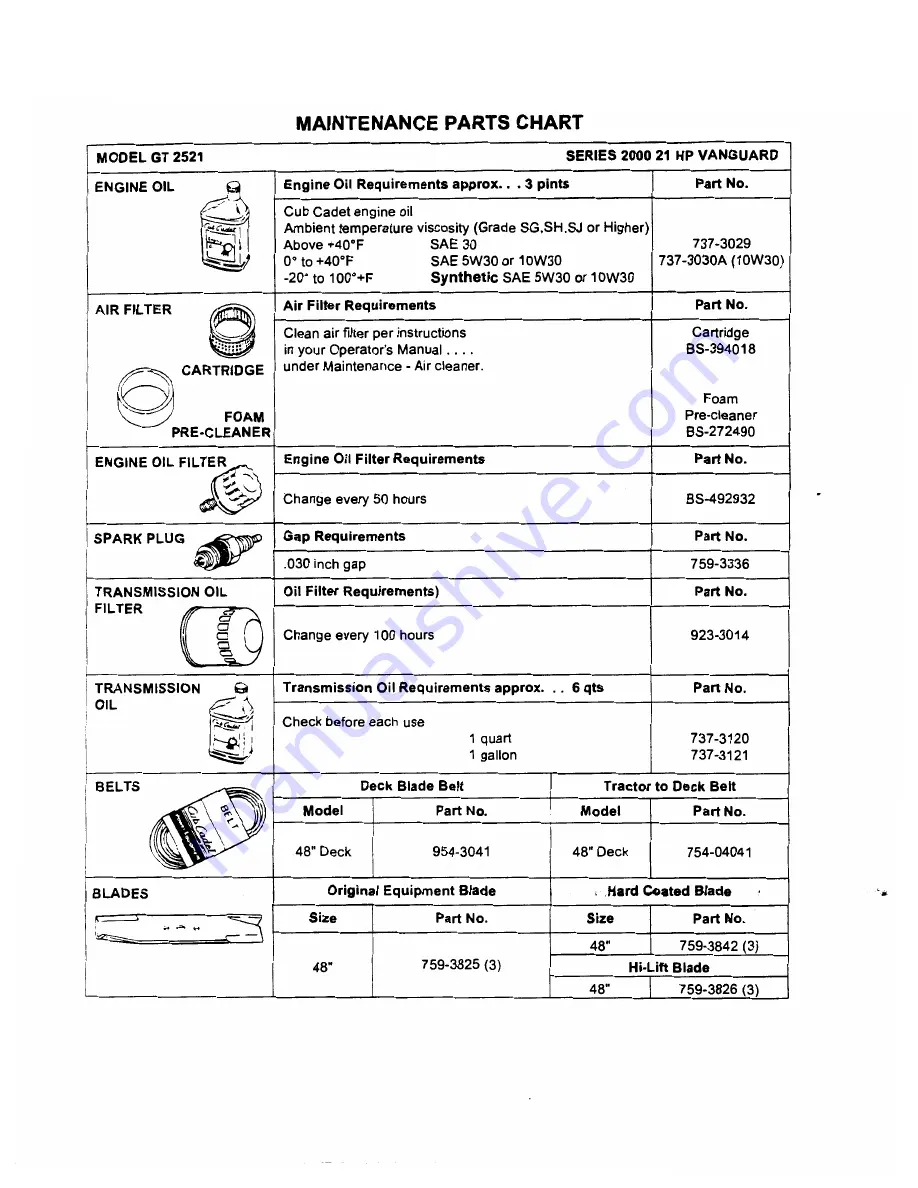 Cub Cadet GT 2521 Operator'S Manual Download Page 59