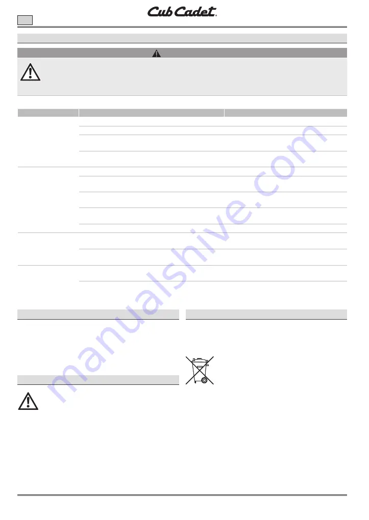 Cub Cadet LH5 H60 Manual Download Page 158