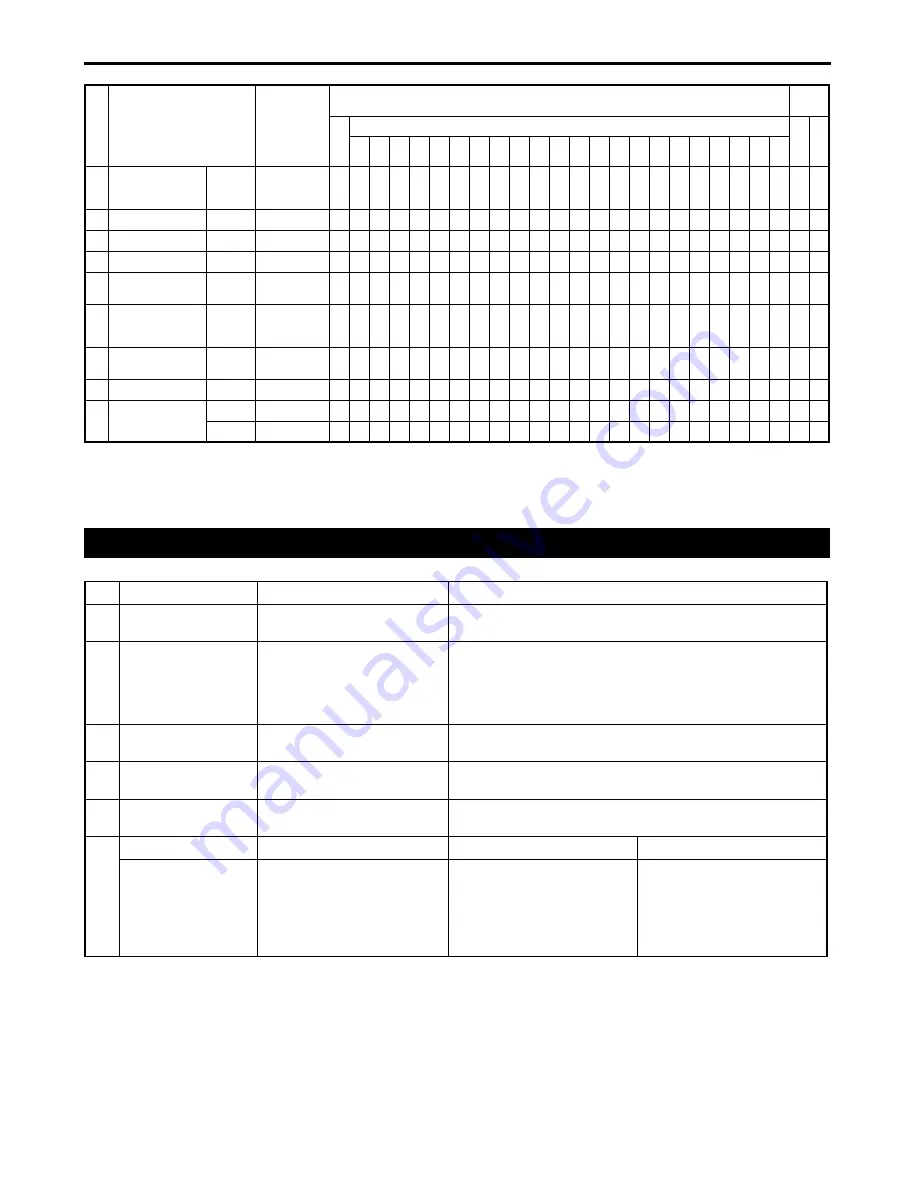 Cub Cadet Yanmar SC2400 Operator'S Manual Download Page 88