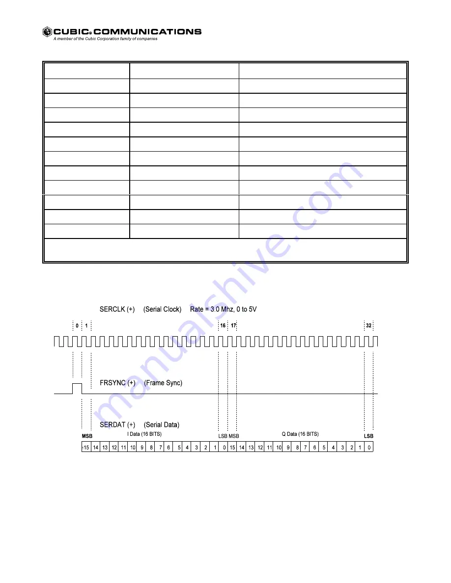 Cubic Communications CDR-3250 Technical Manual Download Page 24