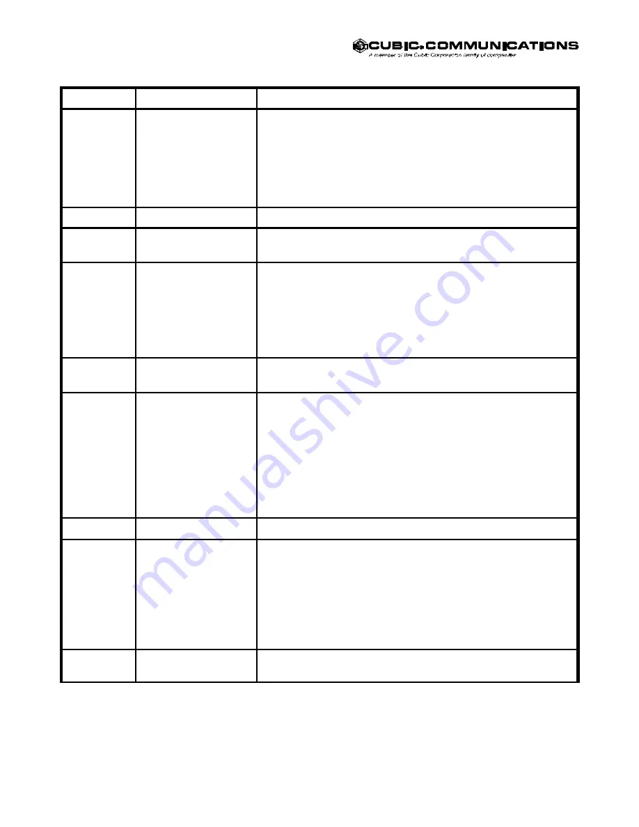 Cubic Communications CDR-3250 Technical Manual Download Page 83