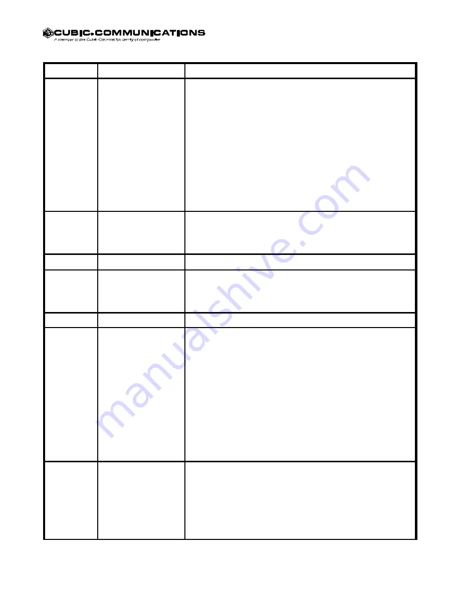 Cubic Communications CDR-3250 Technical Manual Download Page 84