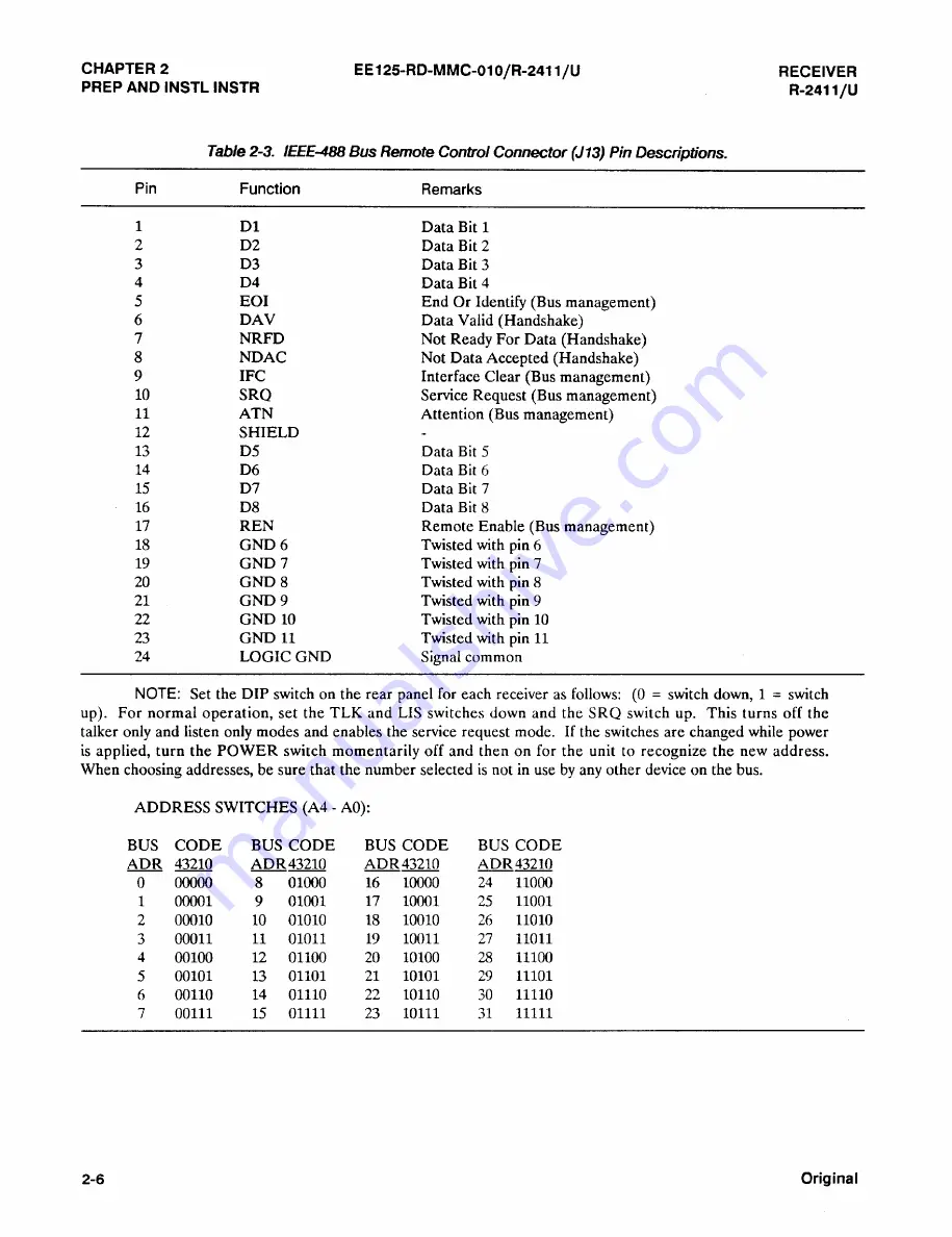 Cubic Communications R-2411/U Скачать руководство пользователя страница 22