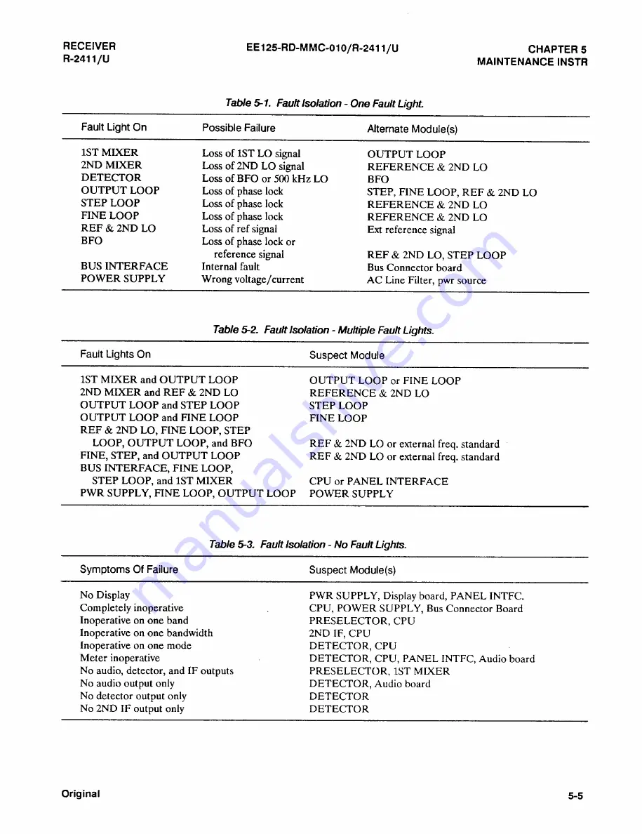 Cubic Communications R-2411/U Скачать руководство пользователя страница 64