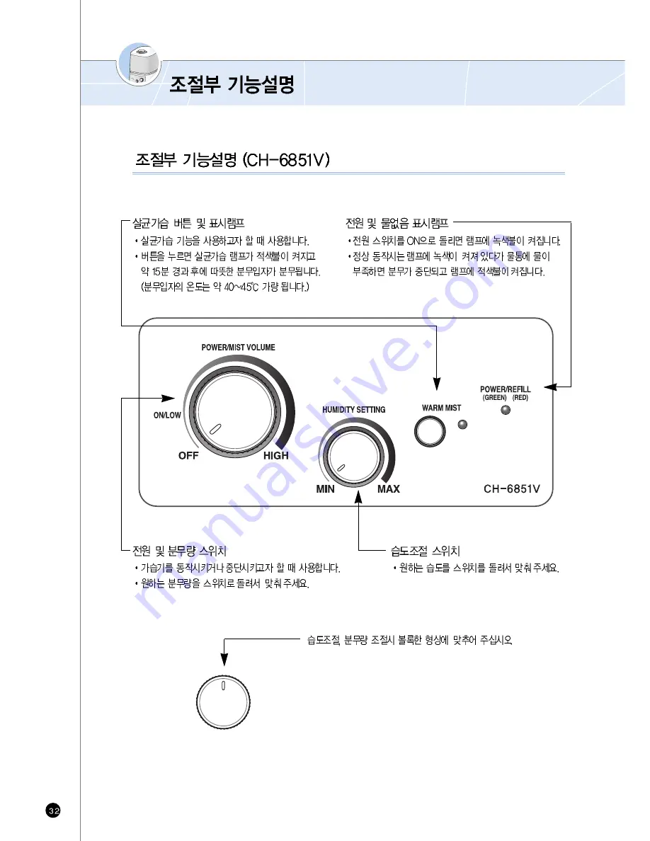 Cuckoo CH-6851V Скачать руководство пользователя страница 32