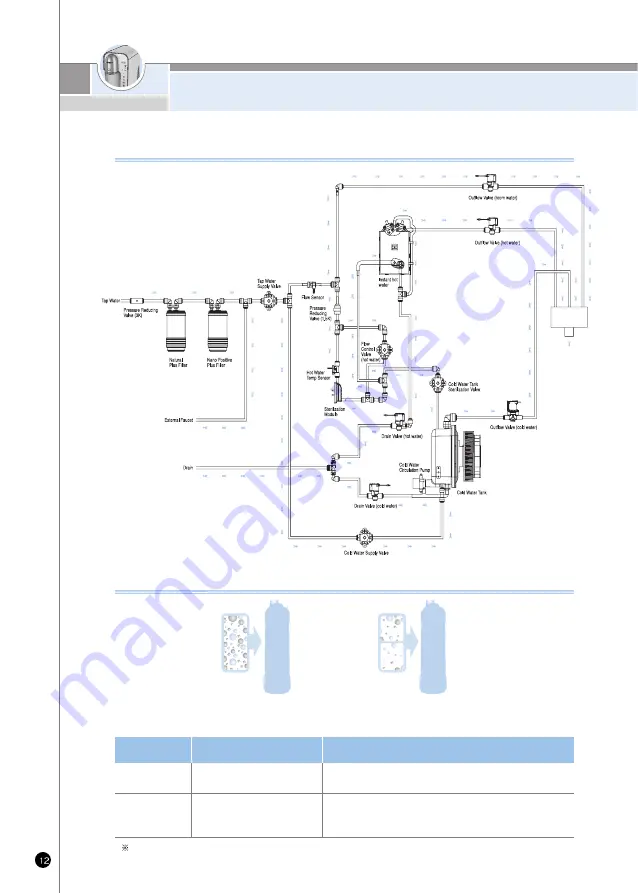 Cuckoo CP-JN011W User Manual Download Page 12