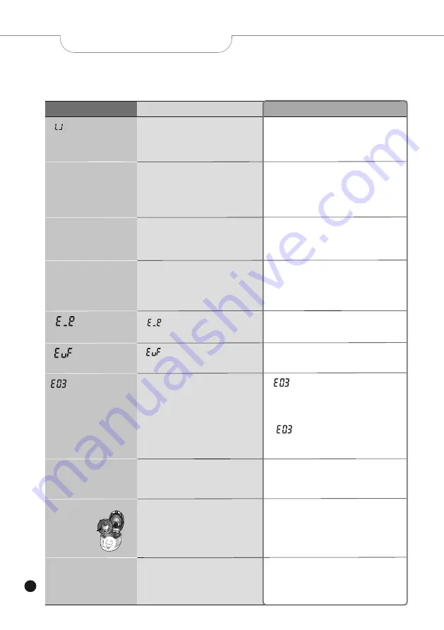 Cuckoo CR-0675F Series User Manual Download Page 50