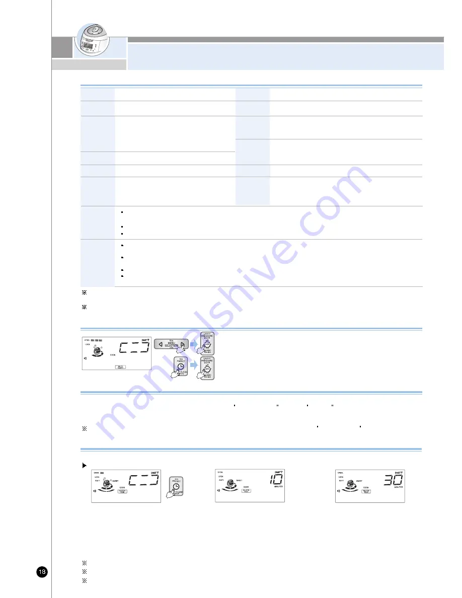 Cuckoo CRP-AH10 Fuzzy Series Operating Instructions Manual Download Page 18