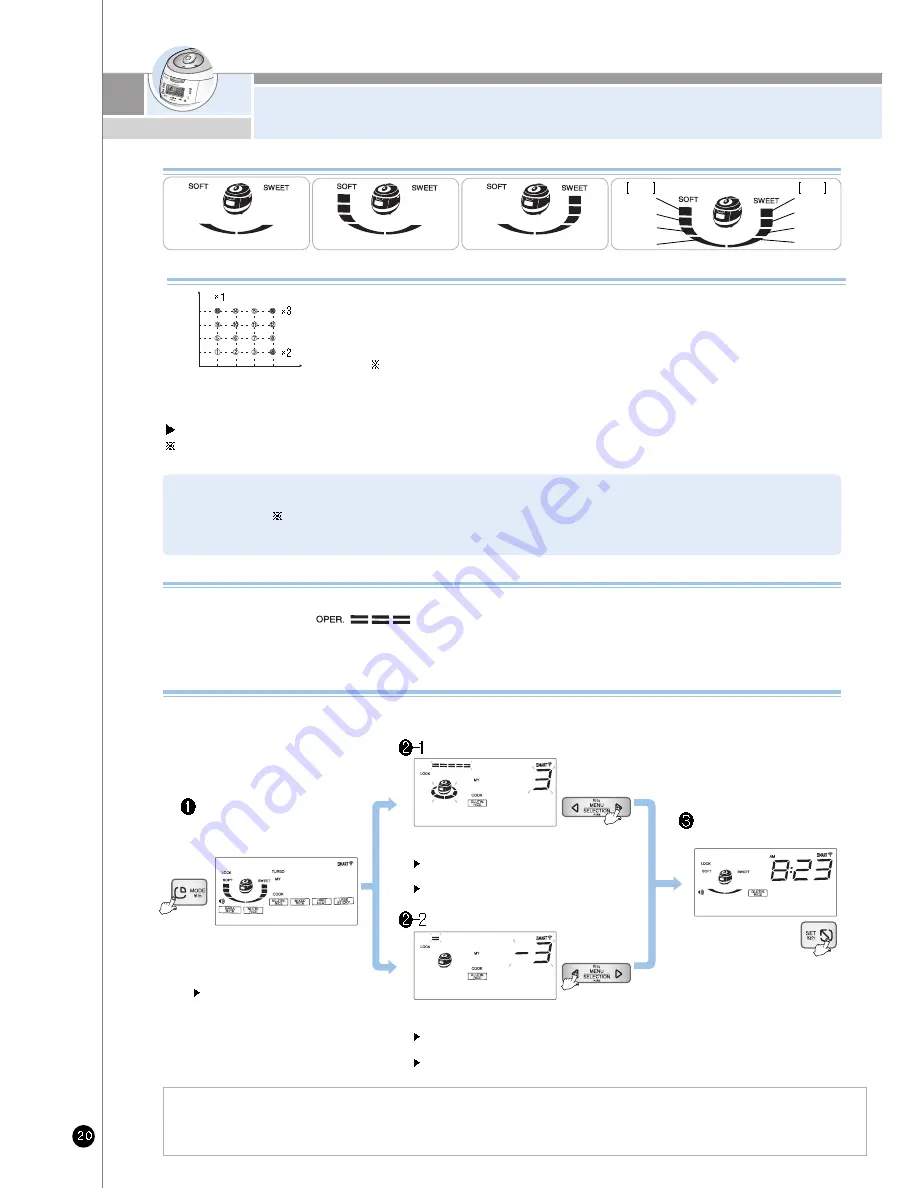 Cuckoo CRP-AH10 Fuzzy Series Скачать руководство пользователя страница 20