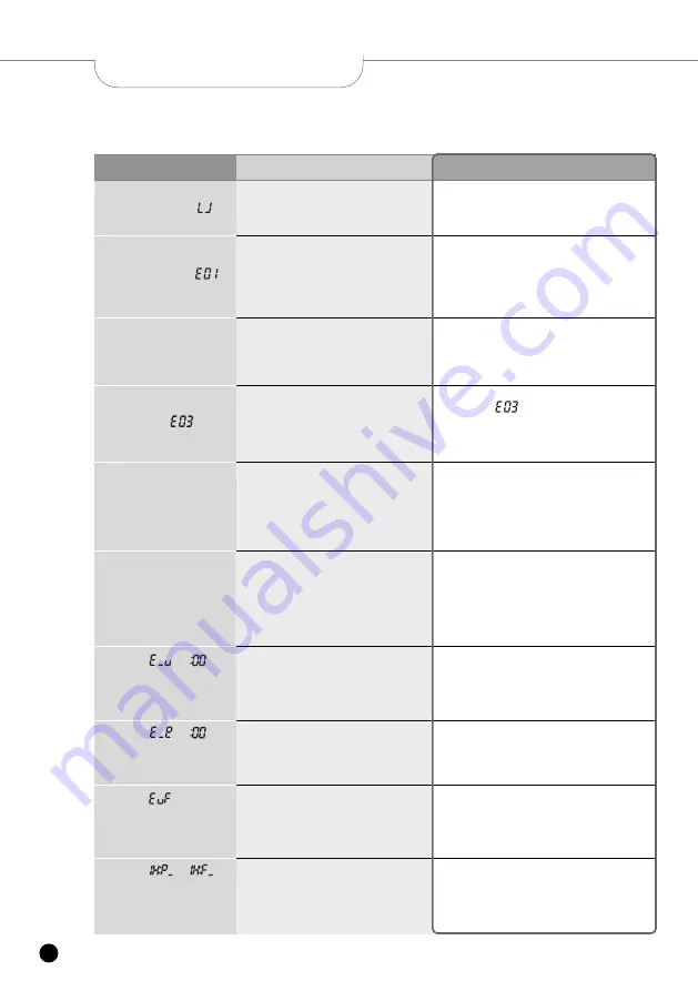 Cuckoo CRP-CH10 Fuzzy Series Operating Instructions Manual Download Page 36