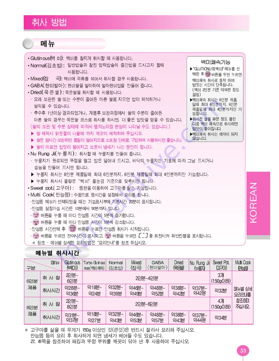 Cuckoo CRP-FA06 Fuzzy Operating Instructions Manual Download Page 33