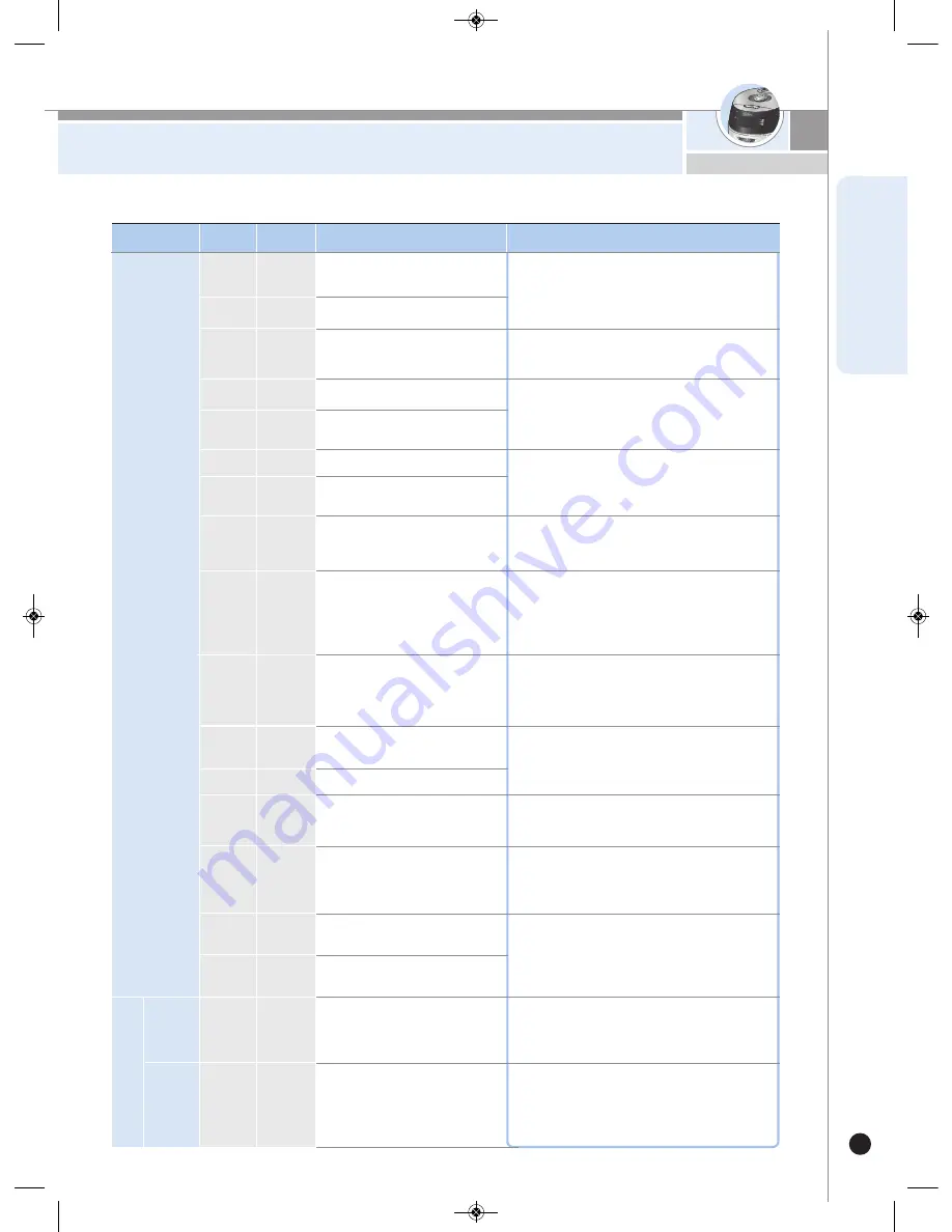 Cuckoo CRP-FH06 Fuzzy Series Operating Instructions Manual Download Page 31