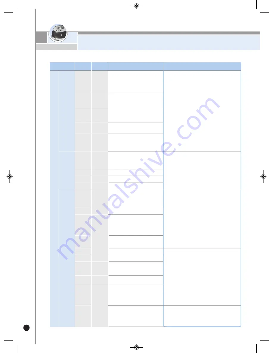 Cuckoo CRP-FH06 Fuzzy Series Operating Instructions Manual Download Page 32