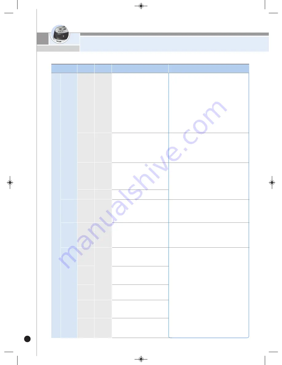 Cuckoo CRP-FH06 Fuzzy Series Operating Instructions Manual Download Page 58