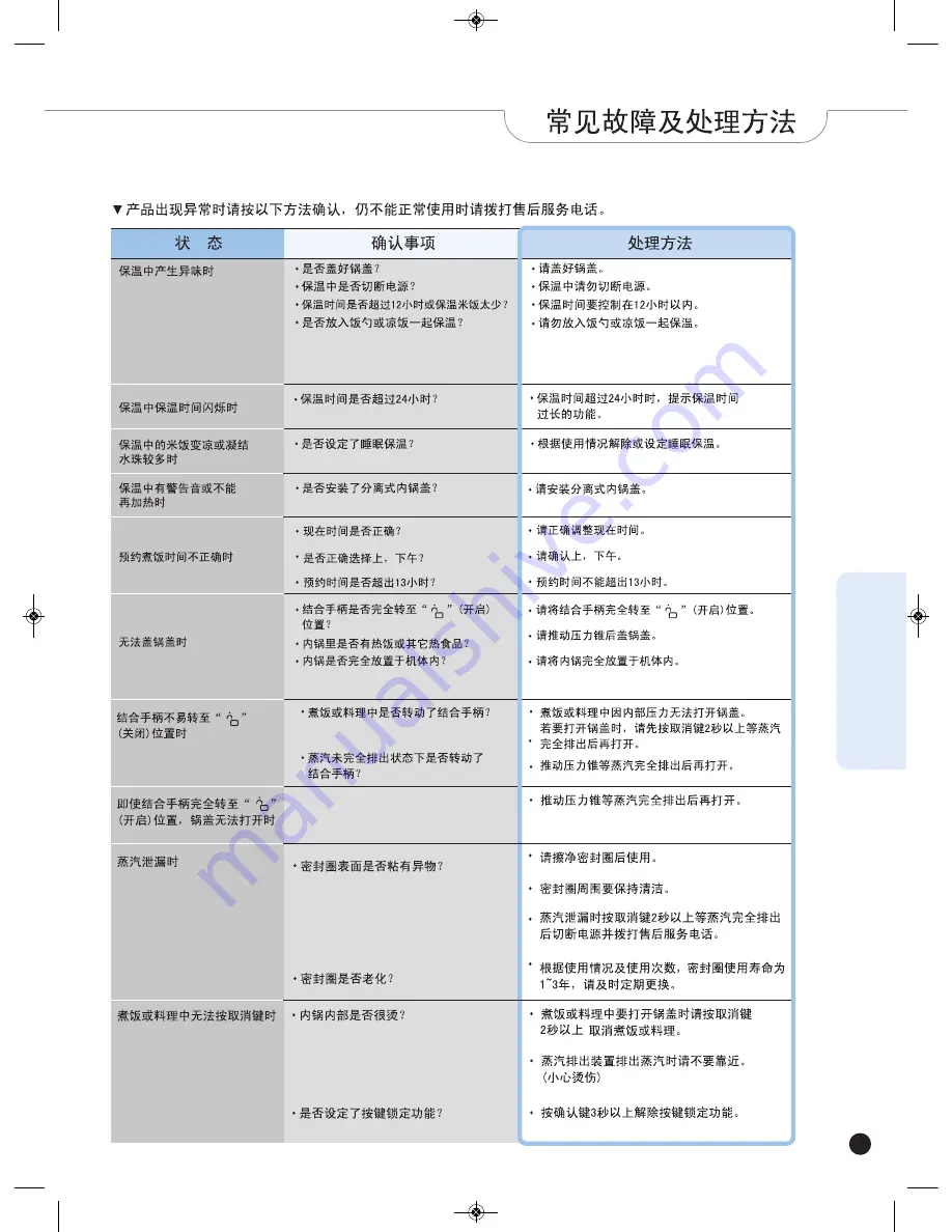 Cuckoo CRP-FH06 Fuzzy Series Operating Instructions Manual Download Page 77