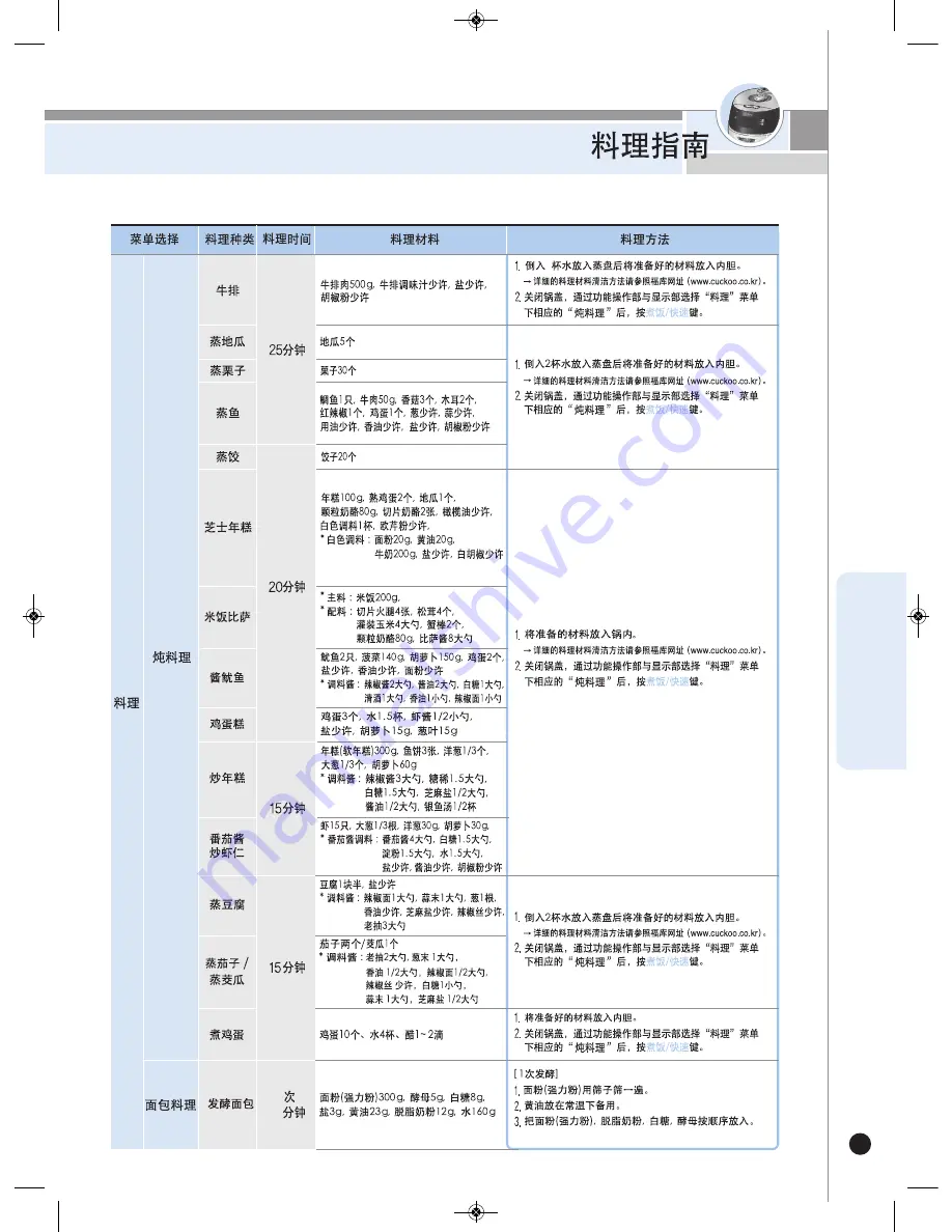 Cuckoo CRP-FH06 Fuzzy Series Operating Instructions Manual Download Page 81