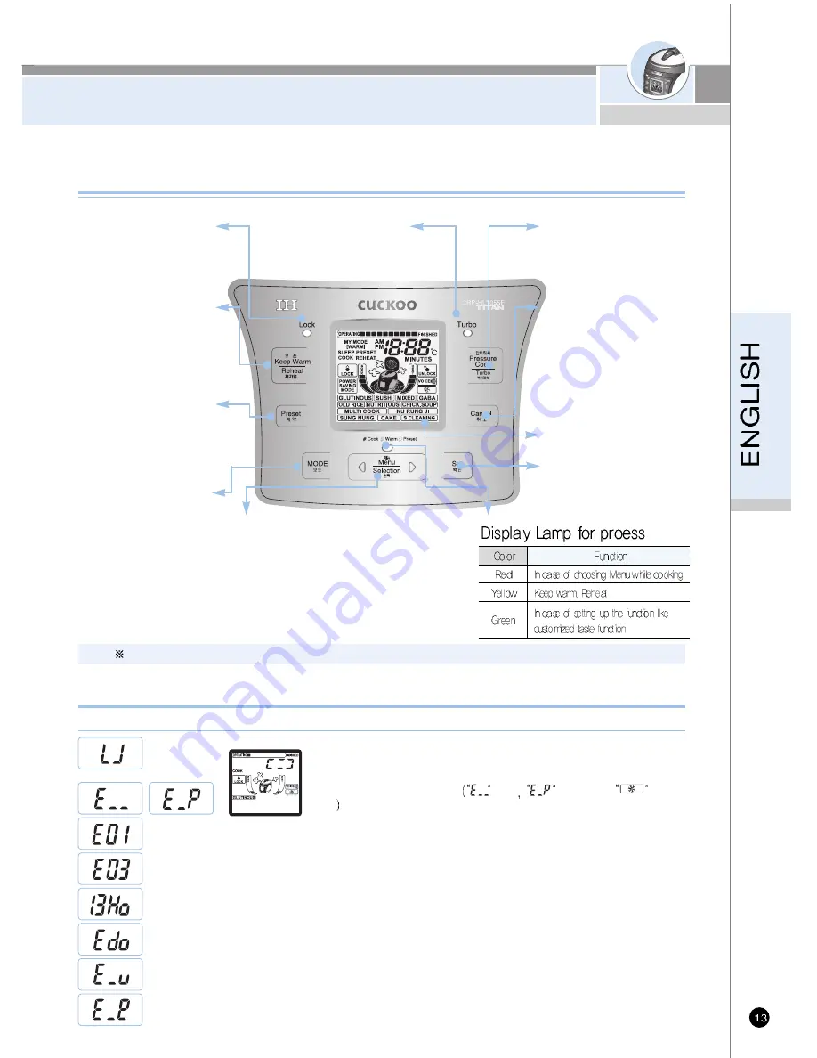 Cuckoo CRP-HL10 Fuzzy Series Operating Instructions Manual Download Page 13