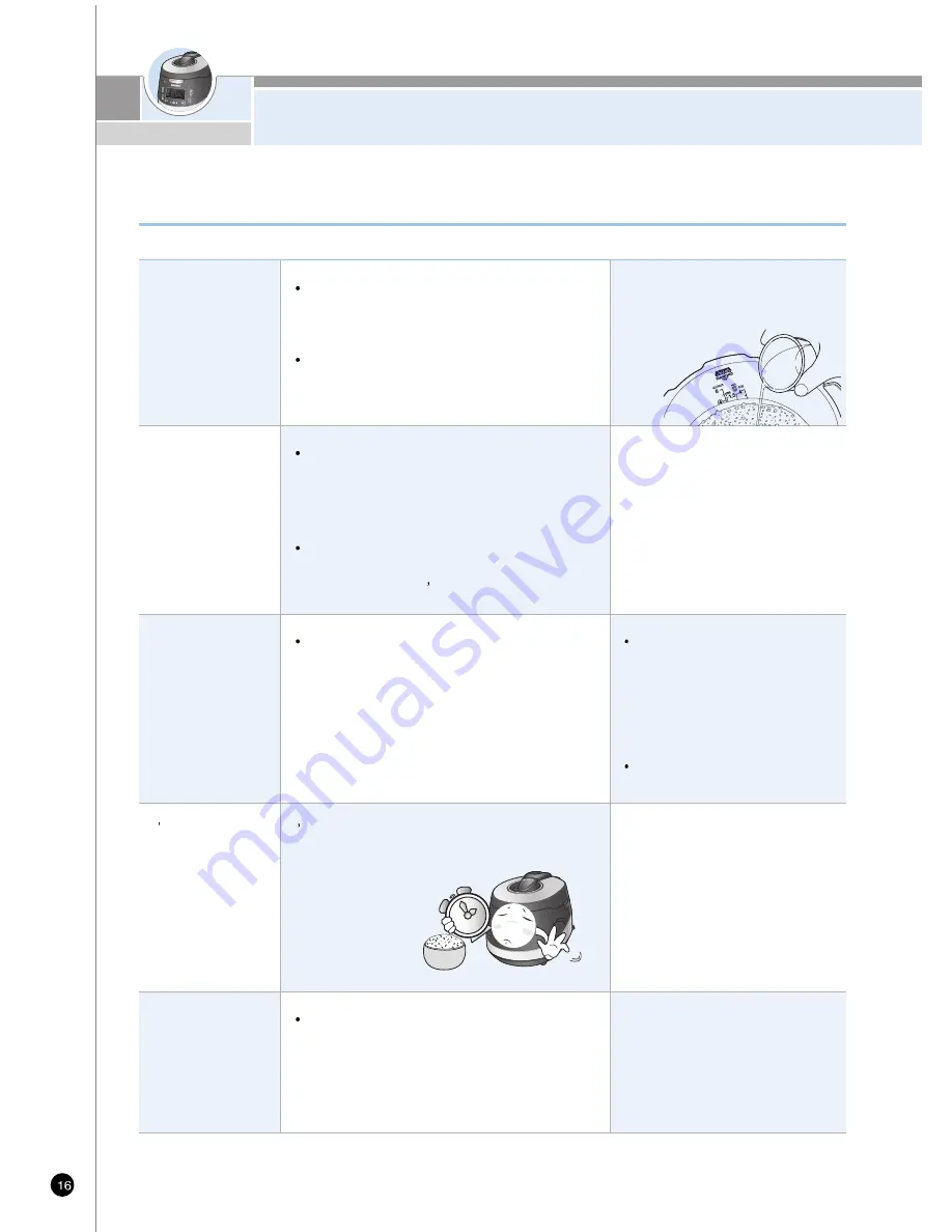 Cuckoo CRP-HS06 Fuzzy Series Operating Instructions Manual Download Page 16