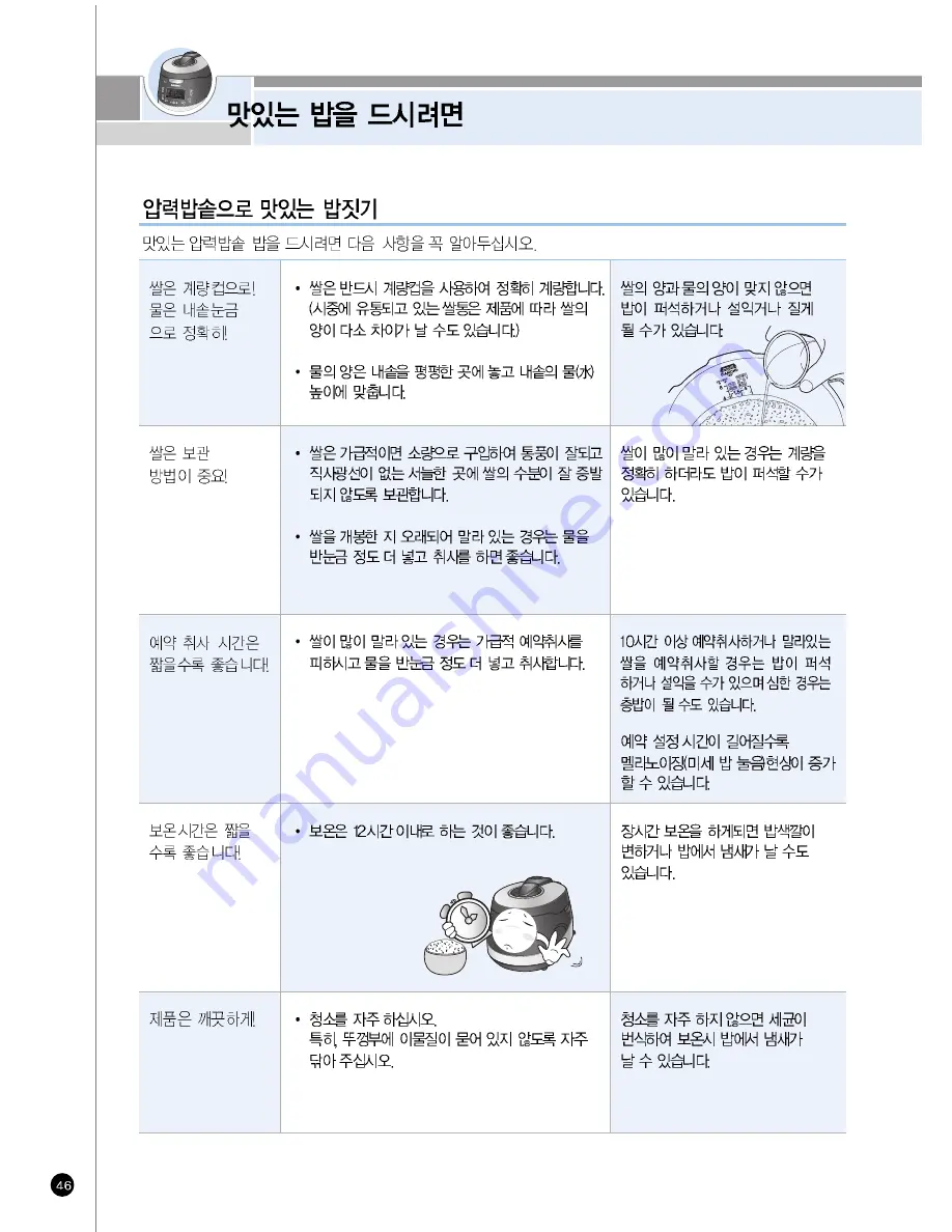 Cuckoo CRP-HS06 Fuzzy Series Operating Instructions Manual Download Page 46