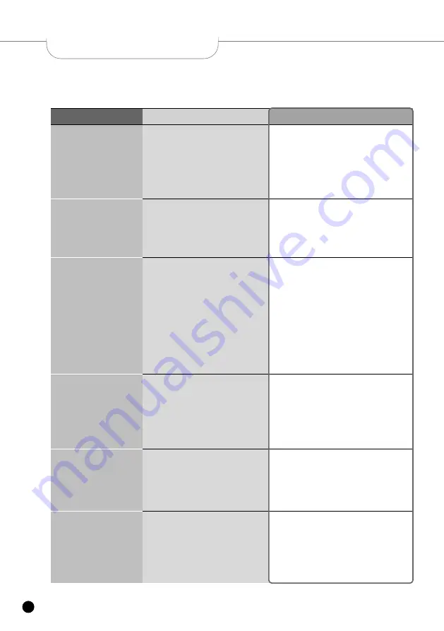 Cuckoo CRP-HU10 Tool Series Operating Instructions Manual Download Page 26